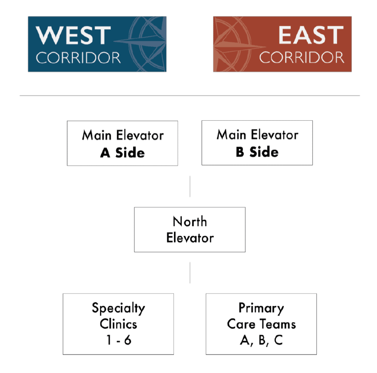 Single Post and Panel Pedestrian Sign at VA Bay Pines